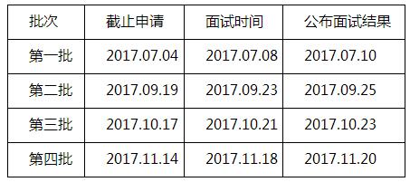 2018年秋季广东外语外贸大学MBA提前面试通知