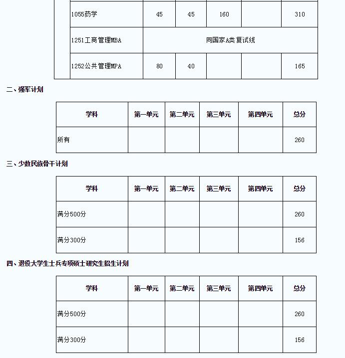 2017年电子科技大学双证在职研究生(非全日制