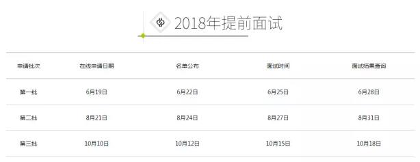 2018年中国石油大学(北京)MBA提前面试时间安排