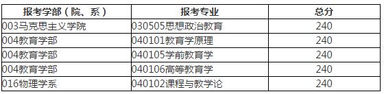ʦѧ2017MBAԷ A200