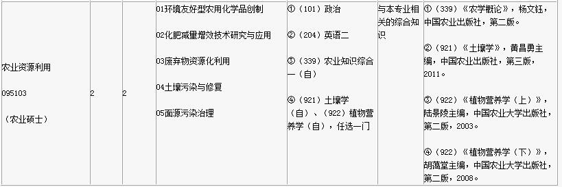 2017年仲恺农业工程学院双证在职研究生(非全