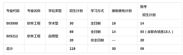 2017궫ѧѧԺиԷ