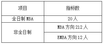 暨南大学2017年MBA拟录取通知