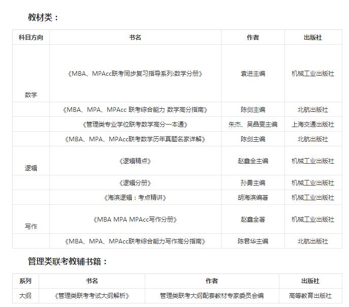 2018考研:管理类联考参考书目推荐 - 考研参考