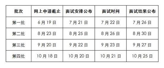 上海对外经贸大学2018年入学MBA项目报考指南