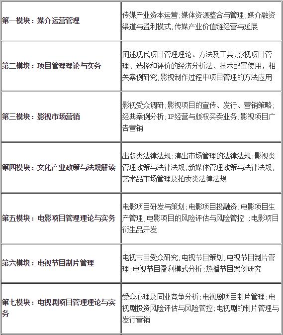 中国传媒大学在职研究生影视项目管理研修班课