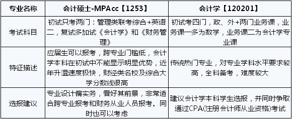 ���л��˶ʿ�ͻ��ѧ��һ������