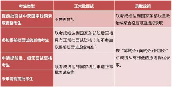 交大安泰2018年入学MBA提前批面试政策(金鹰计划)
