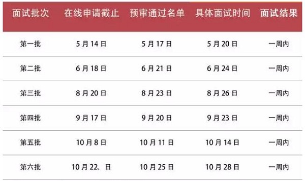 中国农业大学2018年MBA提前面试预告