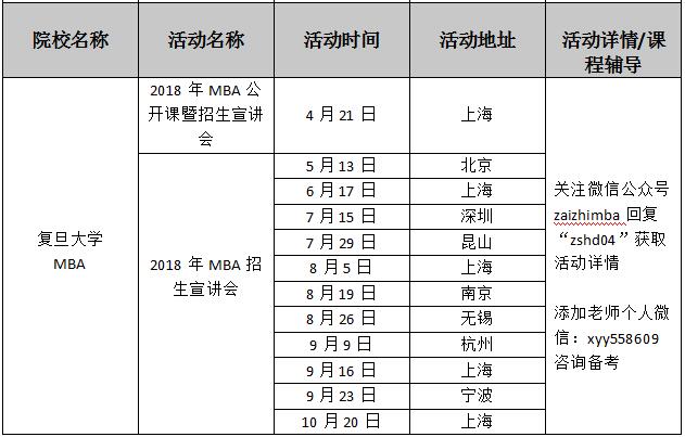 ȫԺУ2018MBA