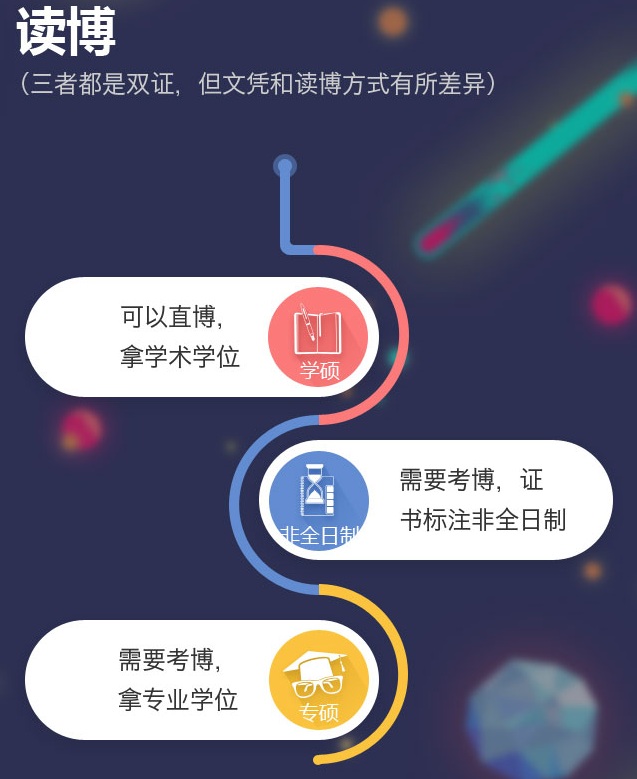 什么是学硕、专硕、非全日制?三者如何抉择?