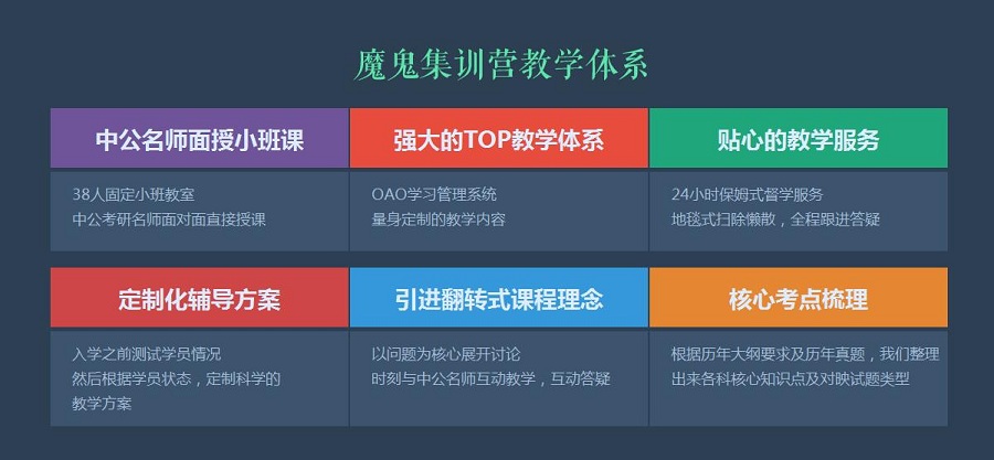 中公考研的魔鬼训练营有哪些班型?