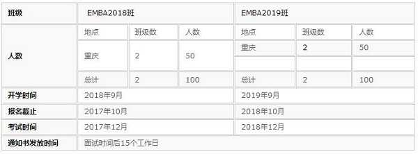 ѧEMBA2018ѧ֪