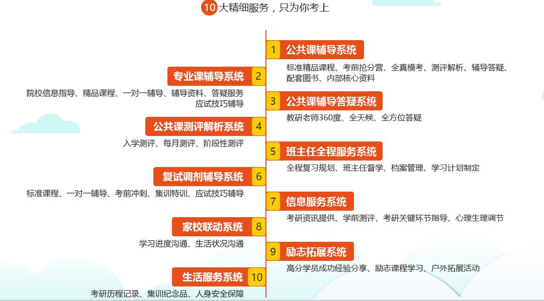 为什么选择文都考研鹰飞集训营? - 文都考研学