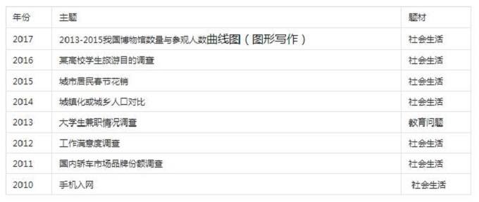 2010-2017Ӣ���������Դ����Щ�仯