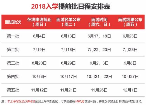 交大安泰2018年入学MBA提前批面试政策(金鹰计划)