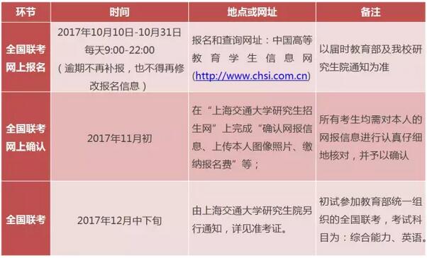 交大安泰2018年入学MBA提前批面试政策(金鹰计划)