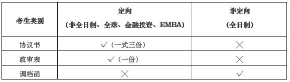 上海财经大学2017年入学MBA拟录取通知