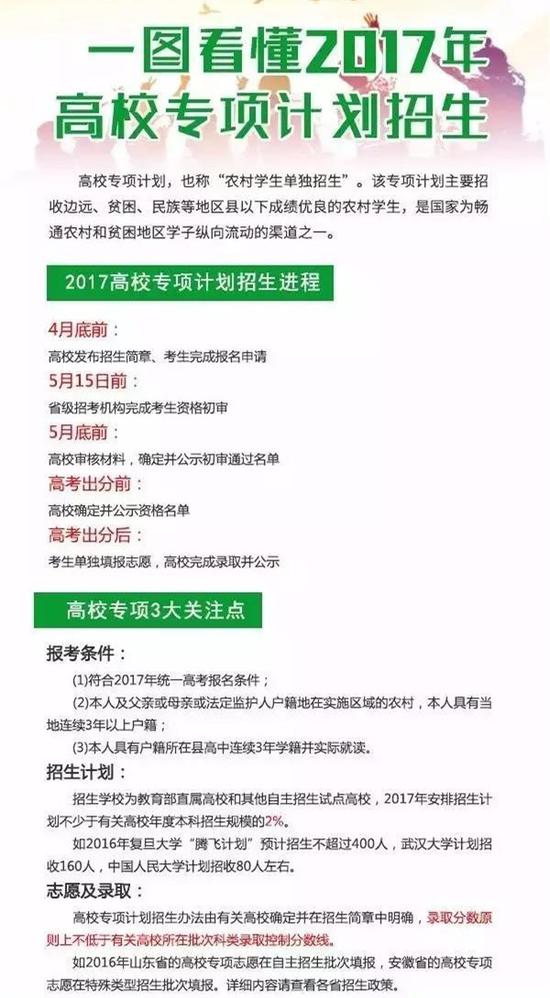 三大专项计划可同时报考吗?