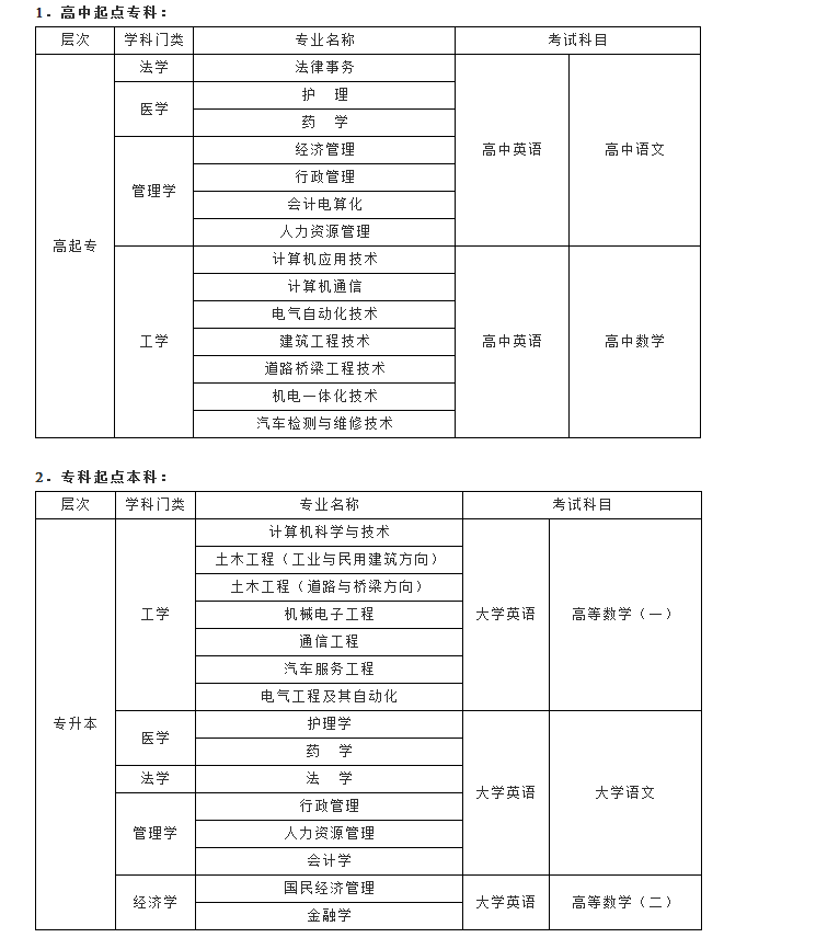 吉林大学网络教育学院
