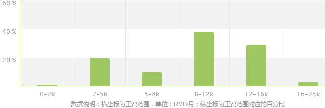 船舶工程技术专业就业方向及就业前景分析 - 海