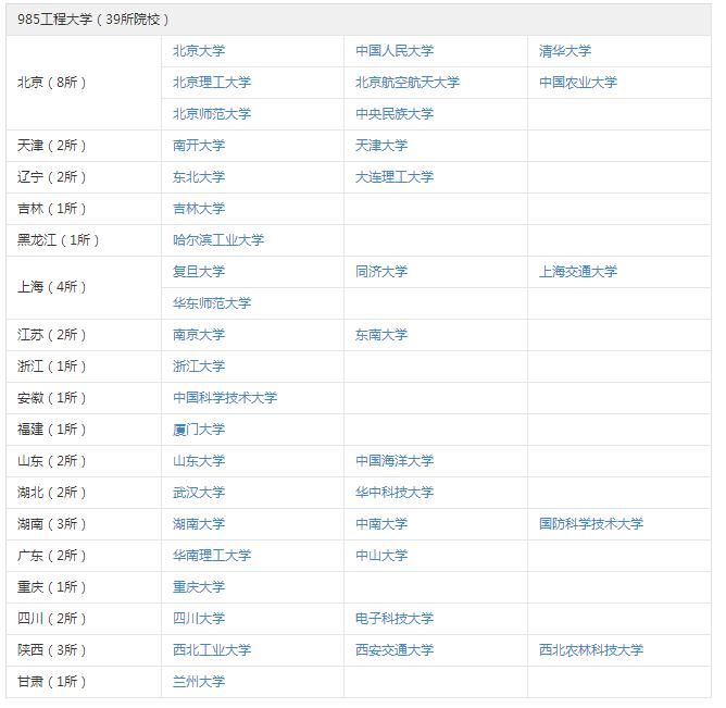 考研:什么是“985”工程?
