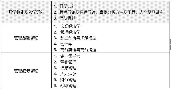 2018긴ѧEMBA)