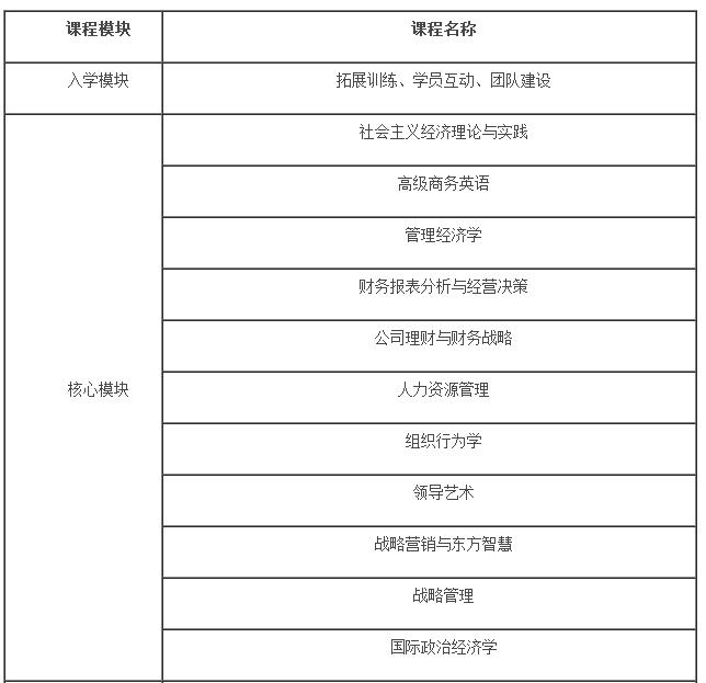 对外经贸大学影视EMBA主修课程是什么?