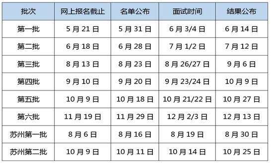 ϲ2018ѧEMBAԤ֪ʱ䰲