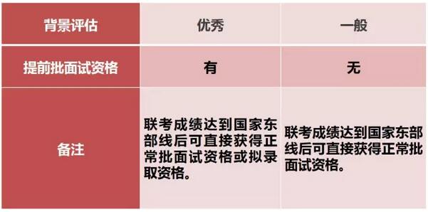 交大安泰2018年入学MBA提前批面试政策(金鹰计划)