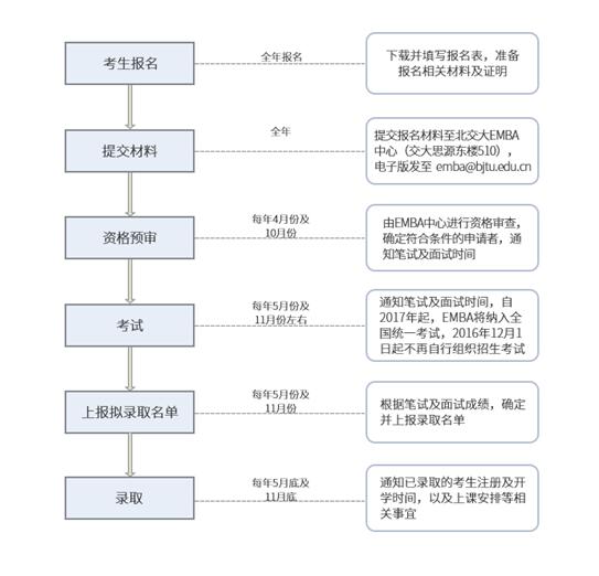 뱱EMBA?