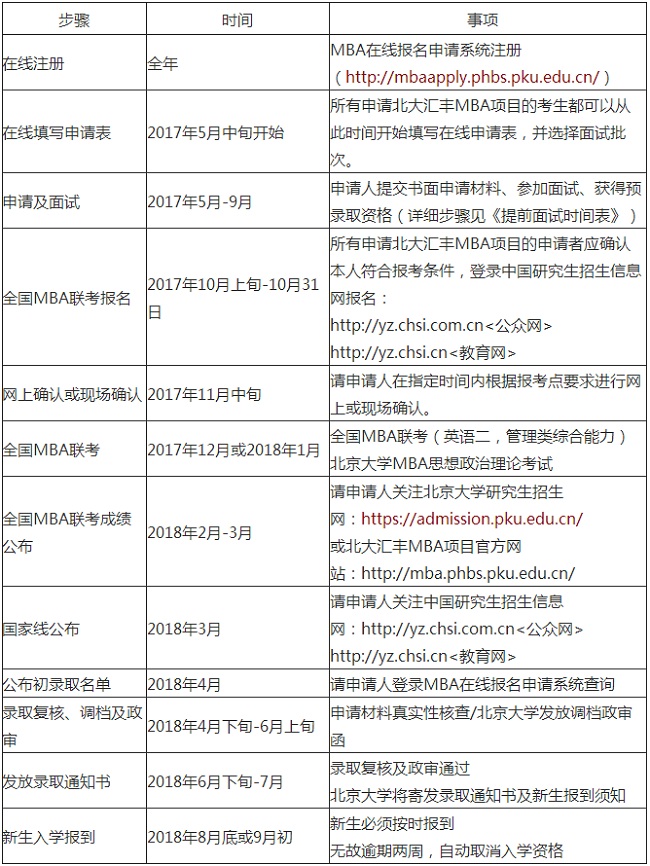 北大汇丰MBA大陆学生2018年申请通知