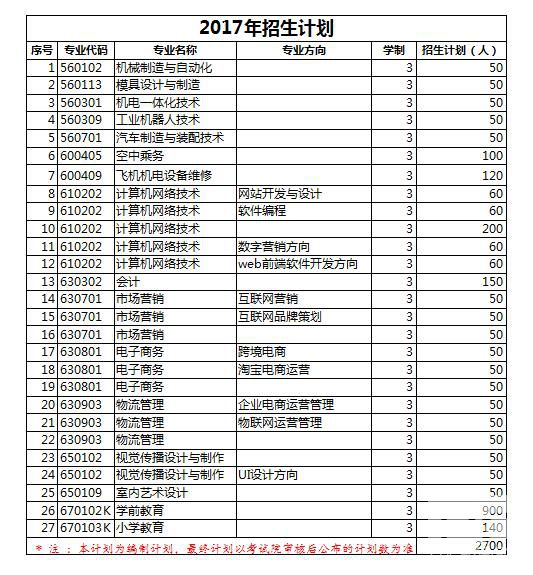 泊头职业学院2017年单独考试招生简章