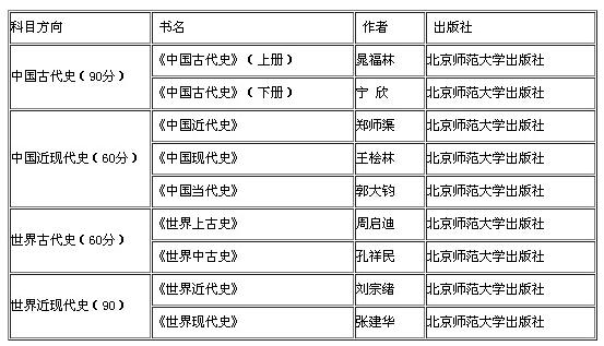 2018УʷѧЩĿ