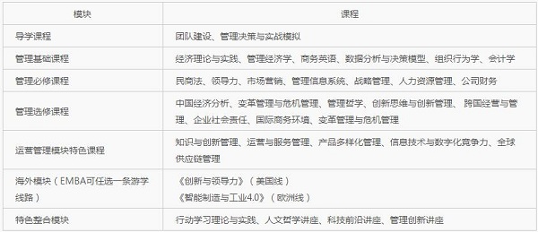 ����������ѧEMBA��Ŀ������֪