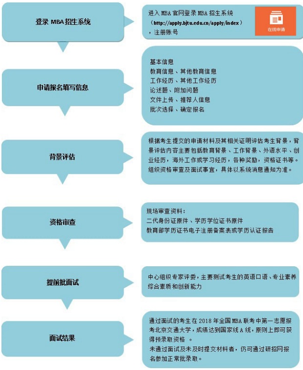 ������ͨ��ѧ2018��MBA��ǰ��������