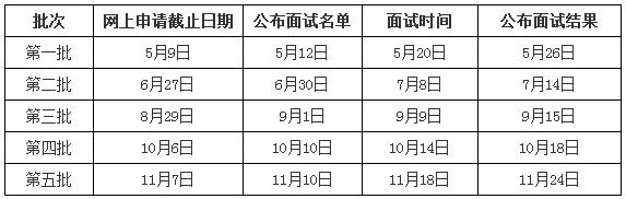 电子科技大学2018级MBA提前面试方案