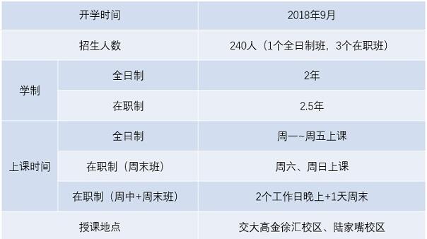 2018级上海交大高金FMBA提前批面试安排
