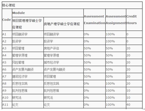 云南财经大学管理硕士学位班招生简章