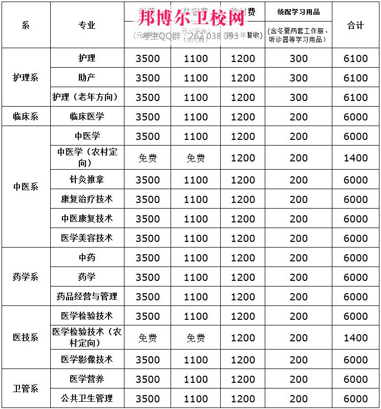 遵义医药专科学校2017年学费是多少钱及收费