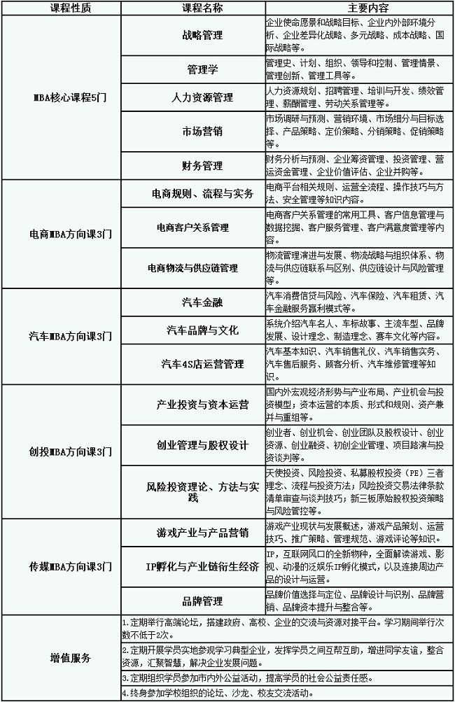 ѧ̹Ӣ+MBA˫֤ѧλ2017