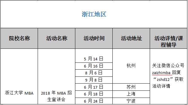 ȫԺУ2018MBA