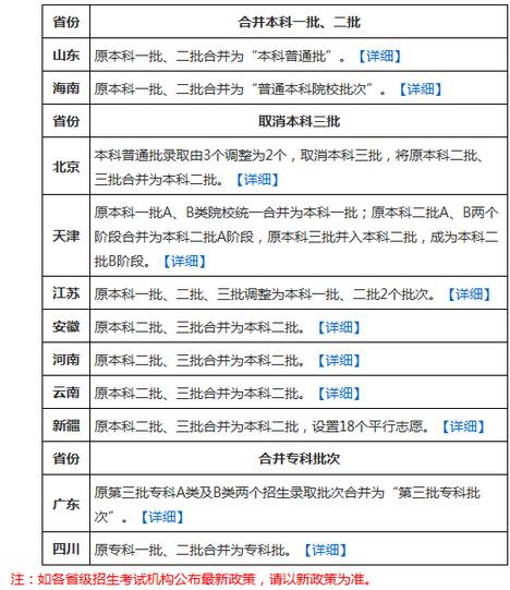 全国11个省份2017年高考部分录取批次合并