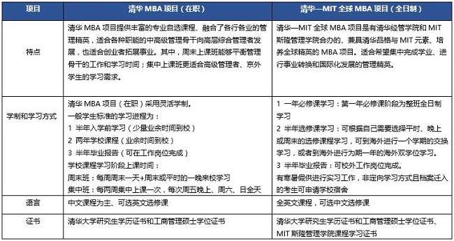 2018ѧ廪ѧMBA֪ͨ