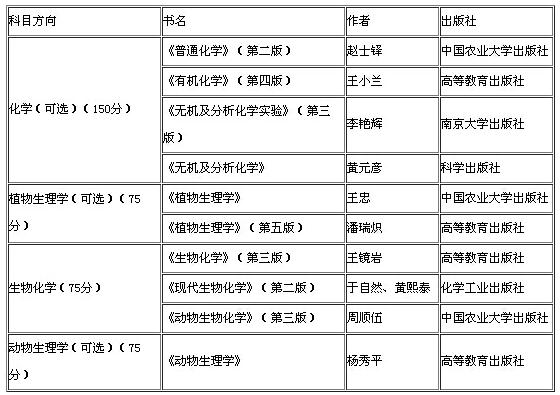 2018УũѧԿĿʲô