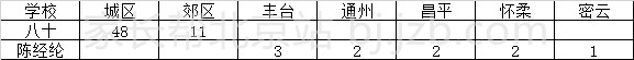 ѧУ
