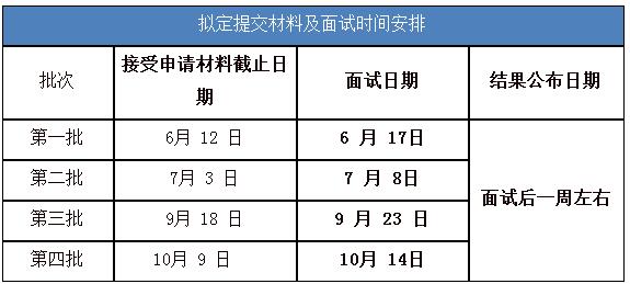 ������ͨ��ѧ2018��MBA��ǰ��������