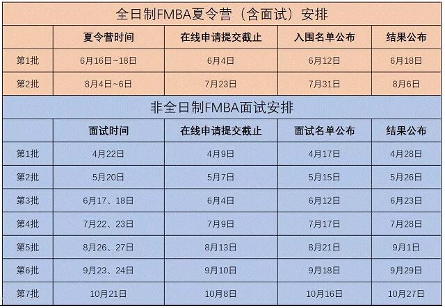 2018级上海交大高金FMBA提前批面试安排