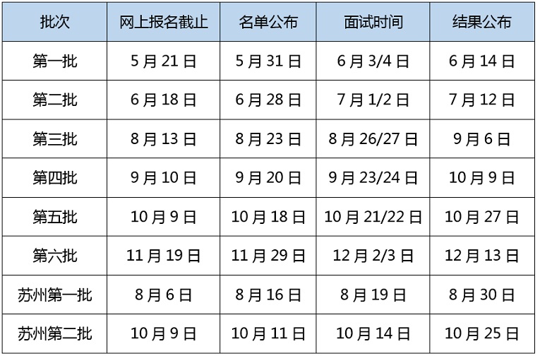 �Ϻ��ƾ���ѧ2018����ѧMBAԤ����������֪��ʱ�䰲��