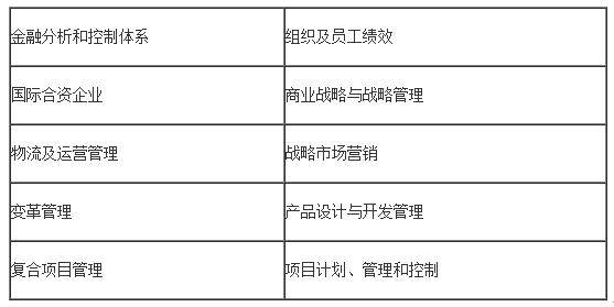 北京城市学院与英国华威大学项目管理专业硕士